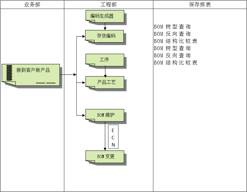 ERP乐鱼页面在线登录-乐鱼（中国）
软件