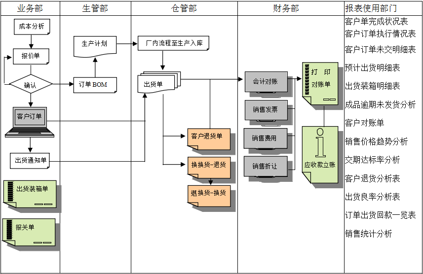 ERP乐鱼页面在线登录-乐鱼（中国）
