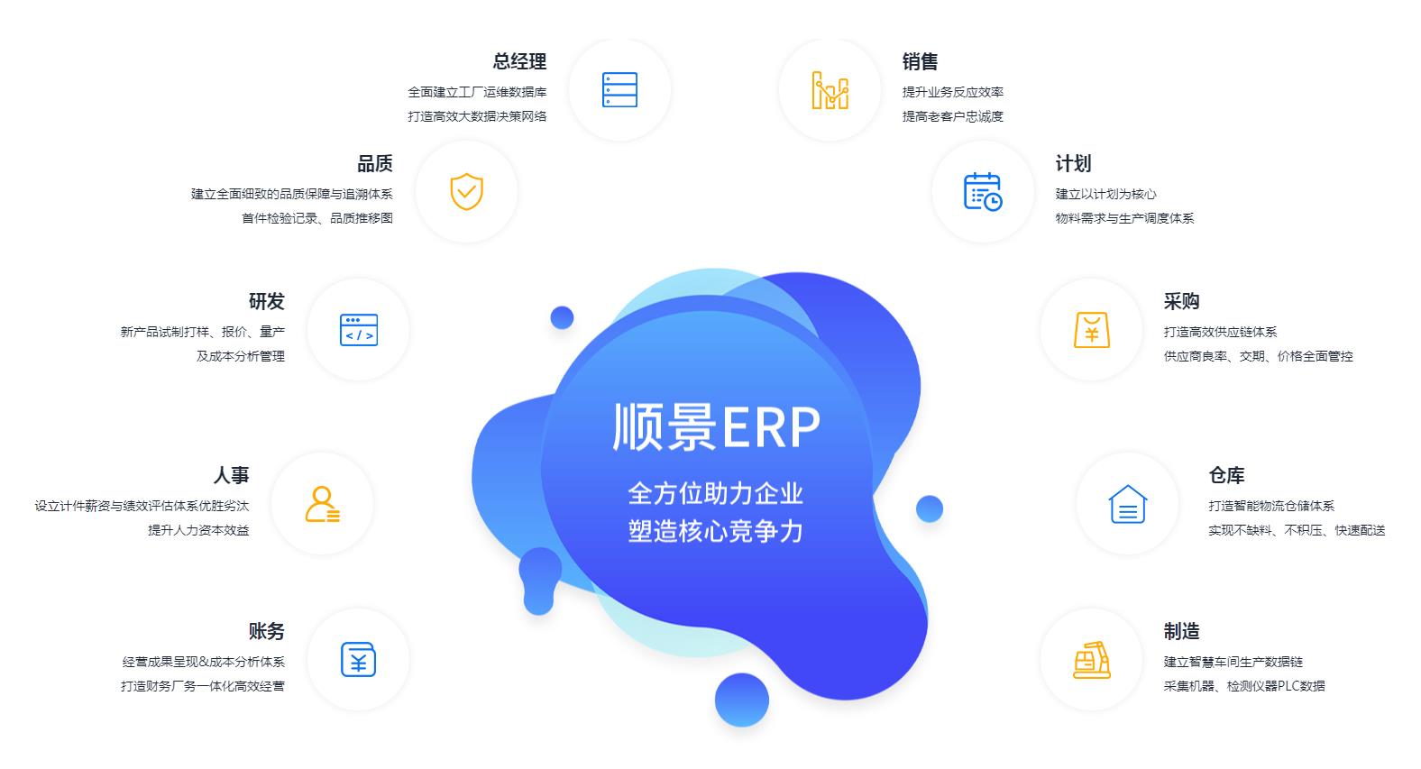 ERP乐鱼页面在线登录-乐鱼(中国)
ERP乐鱼页面在线登录-乐鱼(中国)